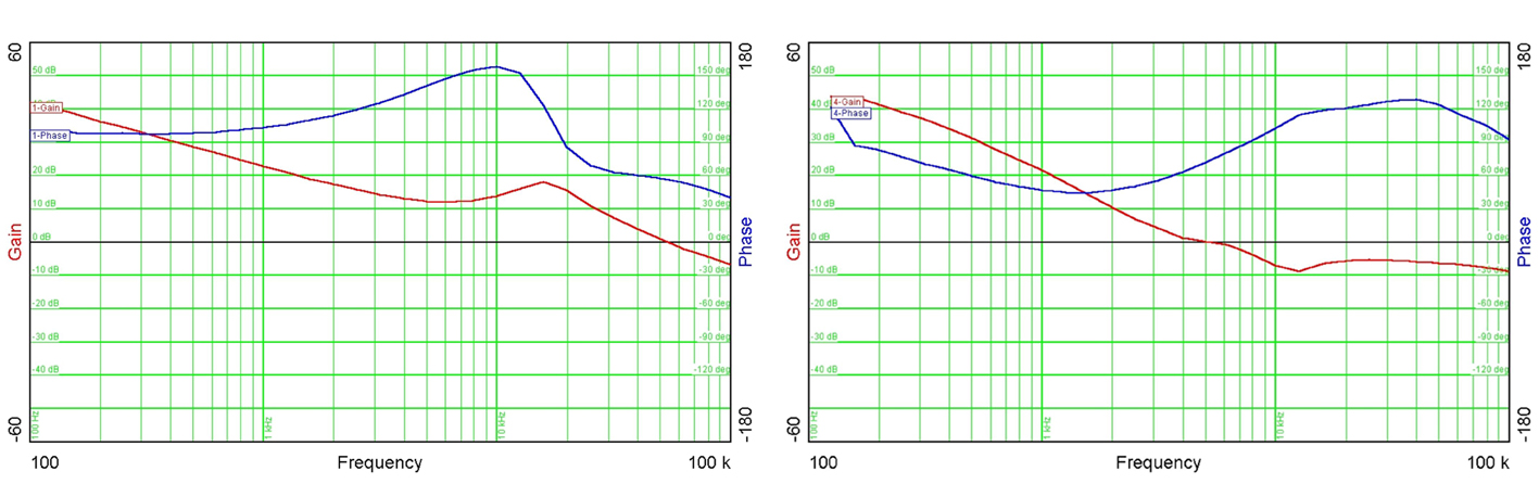 圖 3 大量環(huán)路增益在非連續(xù)運(yùn)行（右邊）中損失