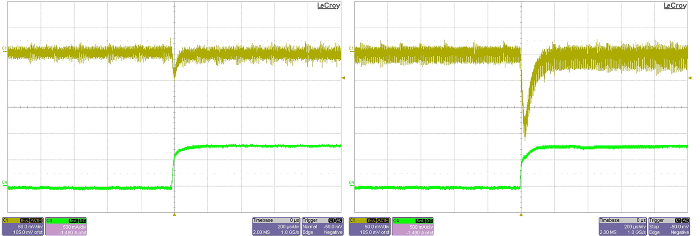 圖 2 同步運(yùn)行（左）具有瞬態(tài)響應(yīng)