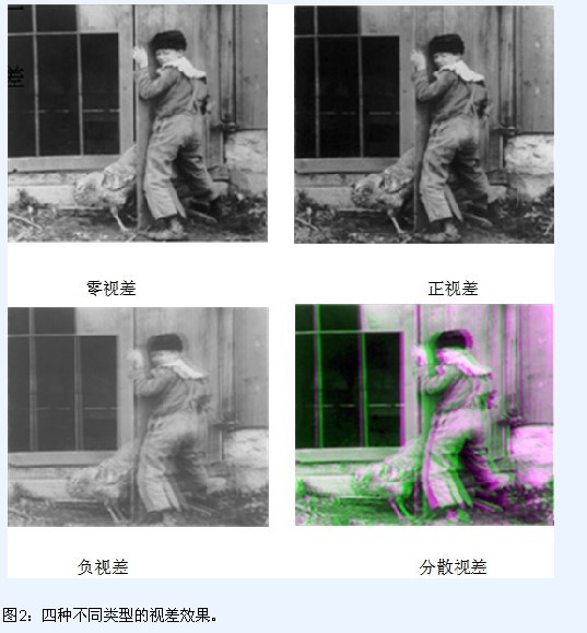 四種不同類型的時差效果