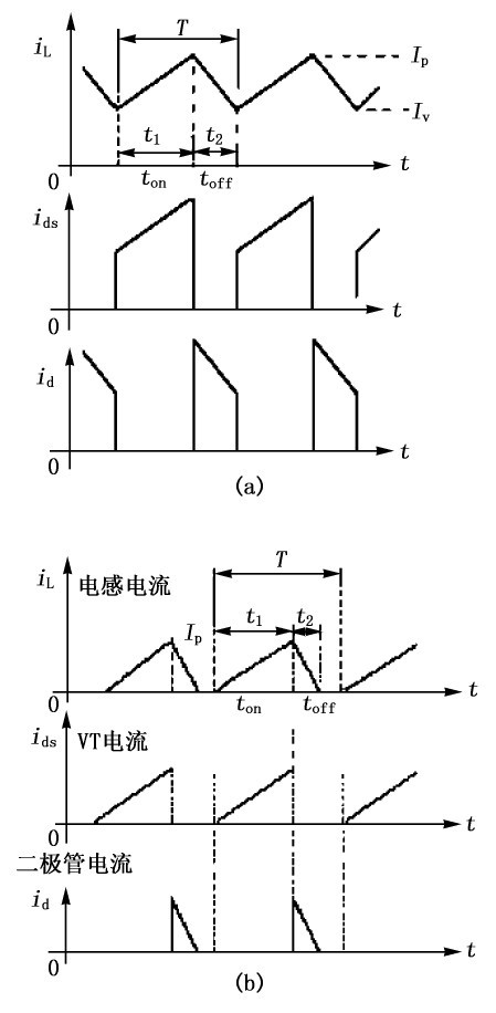 　　圖2 電感升壓型變換器電路各點(diǎn)的工作電流波形