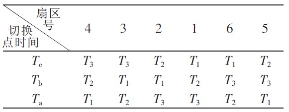 表2 扇區(qū)切換點時間（順序）