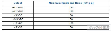 Intel ATX12V 2.31對電源紋波的規(guī)定
