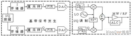 雷達(dá)信號產(chǎn)生原理圖