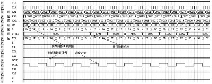 FPGA控制模塊仿真圖
