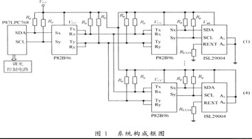 系統(tǒng)構(gòu)成框圖