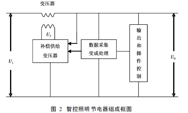 智控照明節(jié)電器組成框圖