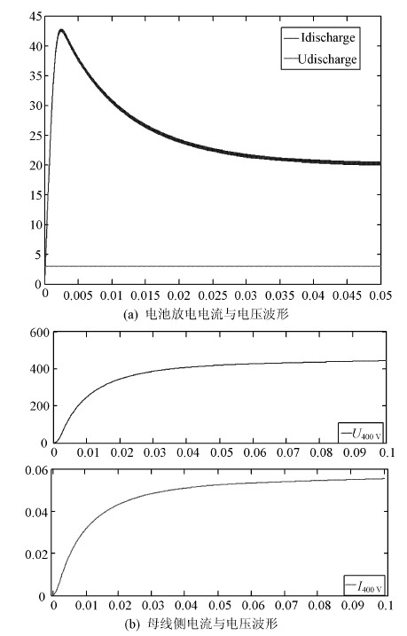 圖6  升壓仿真結(jié)果波形圖