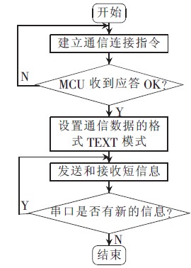 圖7 TC35I 工作流程圖