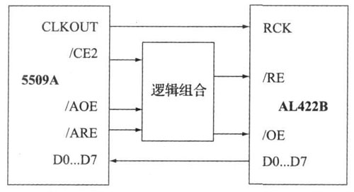 圖2  5509A 與FIFO 接口