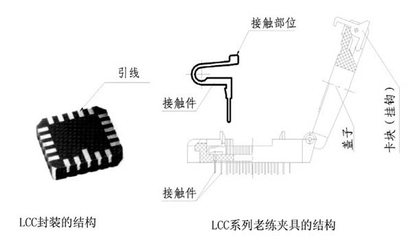 圖17 LCC翻蓋式老化測(cè)試插座結(jié)構(gòu)