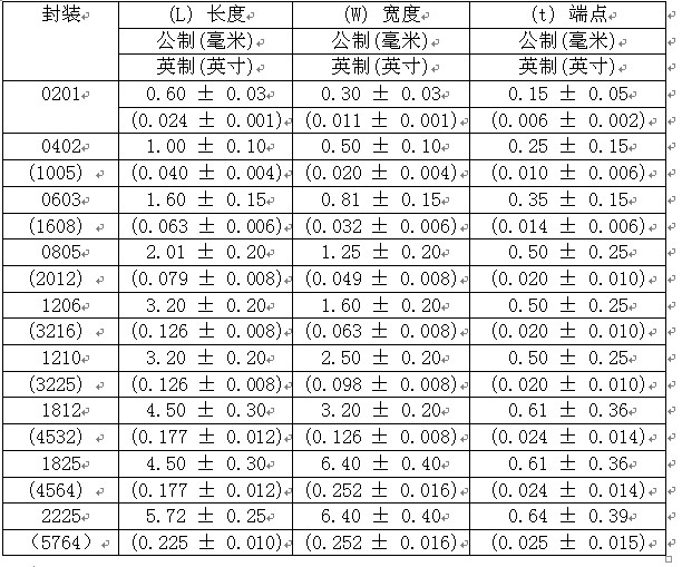 表1 電容封裝形式與尺寸對應(yīng)關(guān)系表