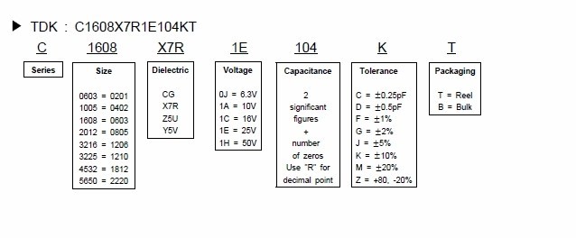 TDK電容的命名