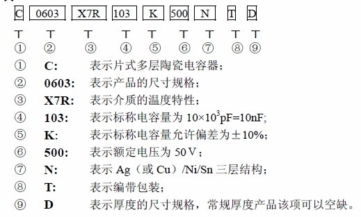 宇陽電容的命名