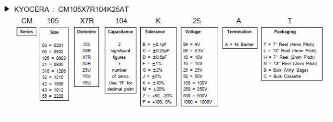 KYOCERA電容的命名