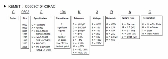 KEMET電容的命名