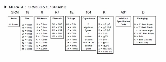 MURATA電容的命名