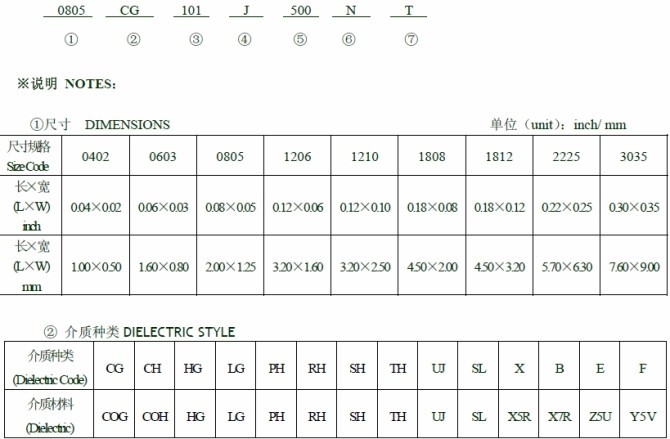 風華電容的命名