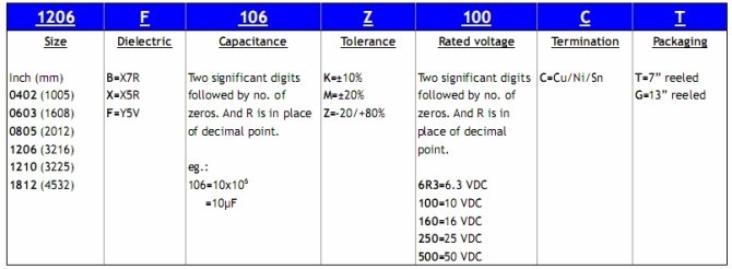 華新（Walsin）電容的命名