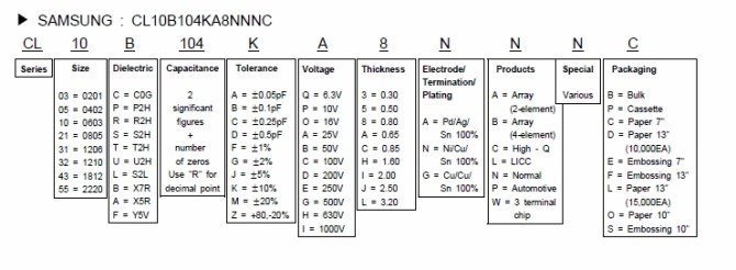 SAMSUNG電容的命名