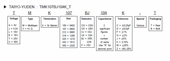 TAIYO-YUDEN電容的命名