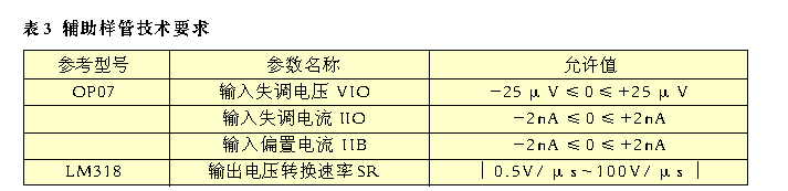 主要技術(shù)要求