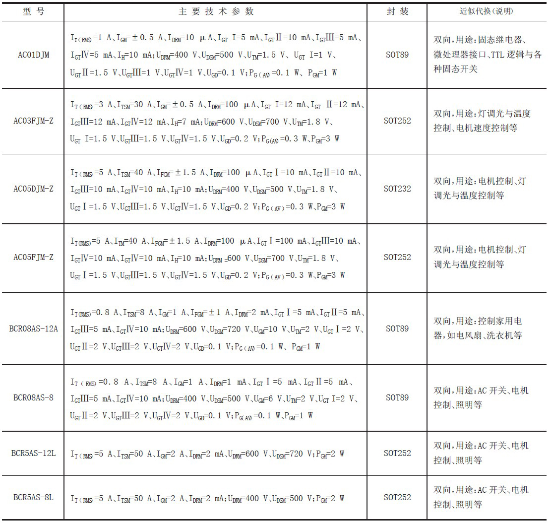 表1 貼片晶閘管技術(shù)參數(shù)表