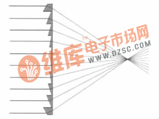 典型菲涅耳透鏡