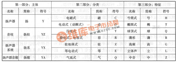 國(guó)產(chǎn)揚(yáng)聲器各組成部分的含義