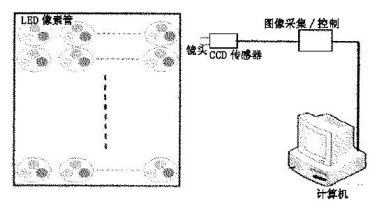 檢測系統組成原理圖