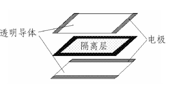 圖2 觸摸屏結構