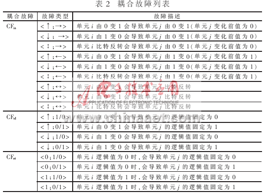 耦合故障列表如表2
