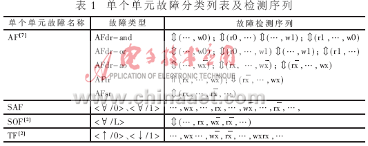 分類及檢測(cè)序列如表1