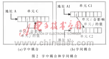 字中耦合和字間耦合