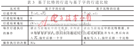 兩種行進(jìn)方式的差異如表3