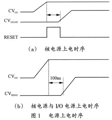 基于TPS54310的SOC電源電路設(shè)計