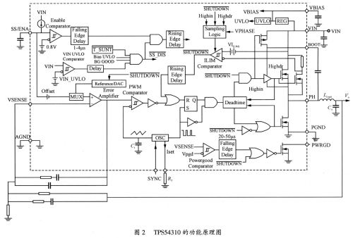功能原理圖如圖2