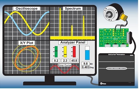 圖9:SinCosYzer編碼器校準(zhǔn)工具