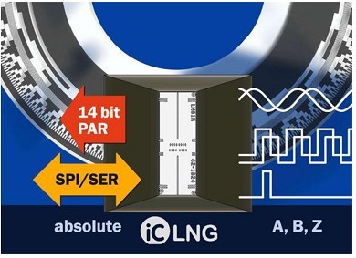 圖5:iC-LNG式光學(xué)編碼器IC具有許多可用的編碼器輸出格式