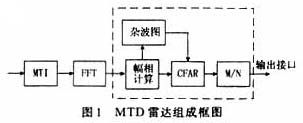 基于DSP的并行信號處理系統(tǒng)設(shè)計方案