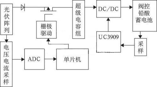 ����UC3909�ĳ����·
