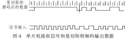 電子標(biāo)簽信號(hào)經(jīng)曼切斯特編碼器后的輸出信號(hào)