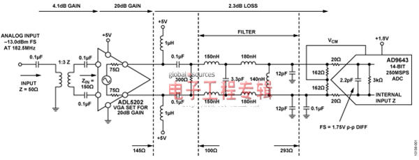 14位75 MHz寬帶接收機(jī)前端設(shè)計(jì)
