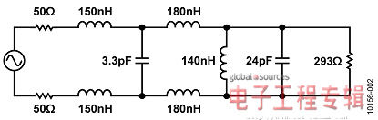 五階差分巴特沃茲濾波器的終設(shè)計(jì)值，ZS= 100 Ω，ZL=293 Ω，fC=182.5 MHz