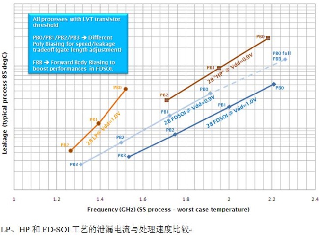 泄漏電流與頻率之比