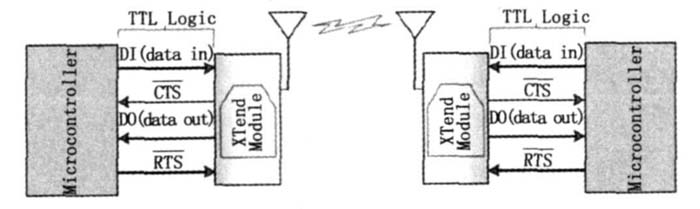圖7  主機間無線連接的系統(tǒng)框圖