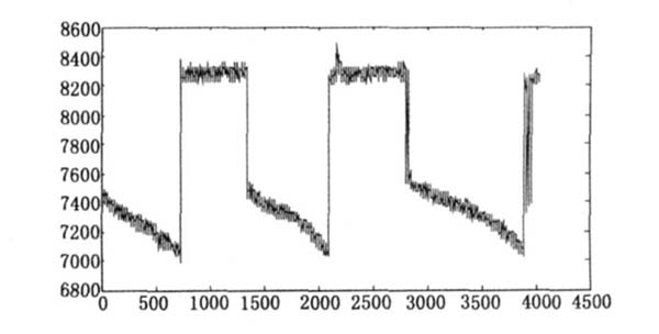 圖8  電池1 充放電數(shù)據(jù)。