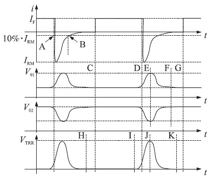 圖8 差分時序圖