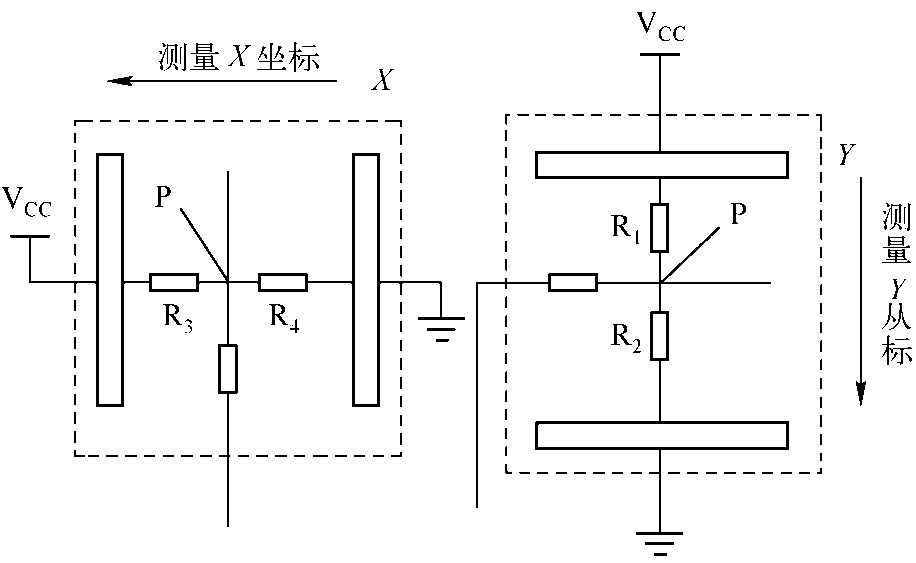 圖2  測(cè)量關(guān)系