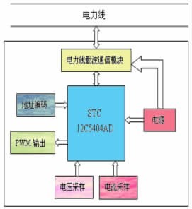 圖1 整體結(jié)構(gòu)