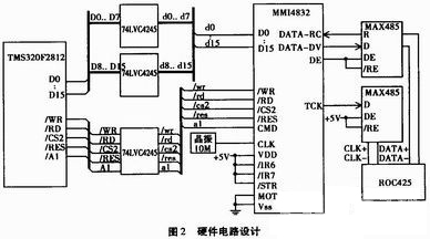 硬件電路系統(tǒng)